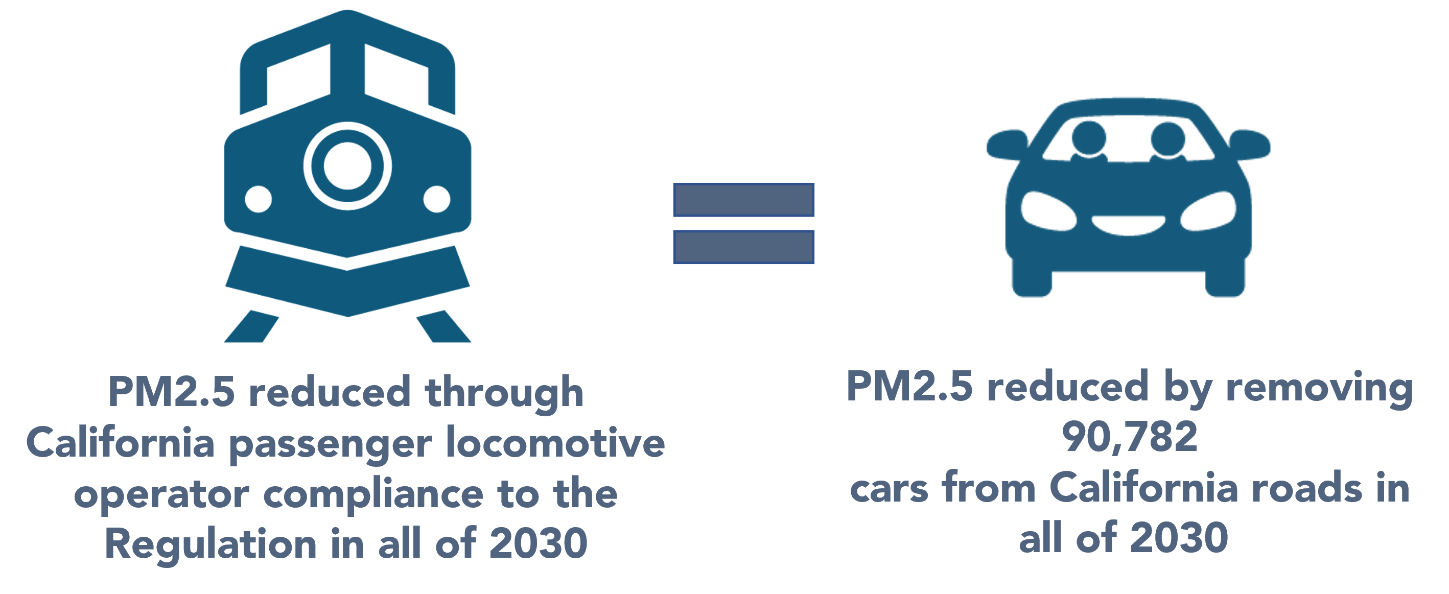 CARB Fact Sheet Passenger Operators California Air